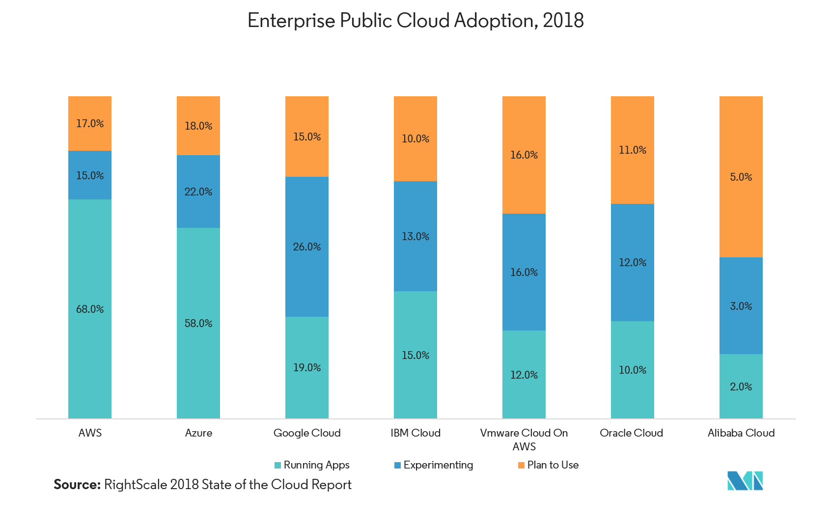 ucaas market in banking market